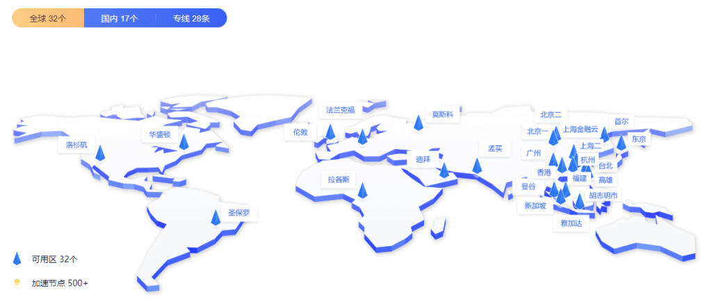 UCloud全球可用区