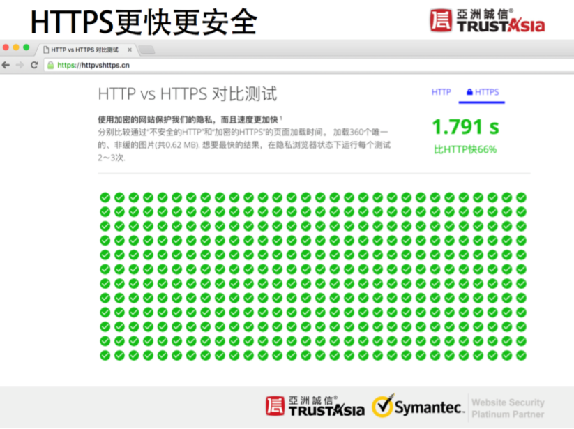 HTTP VS HTTPS对比测试