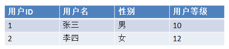 结构化数据