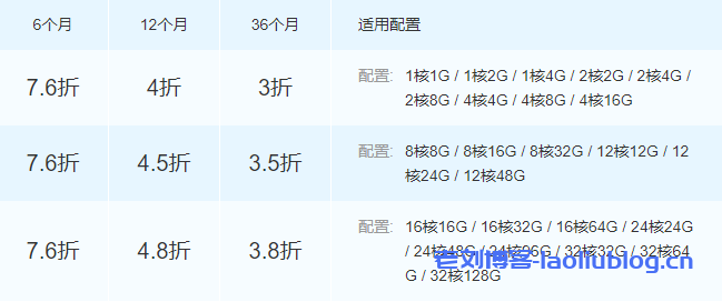 云服务器折扣一览表
