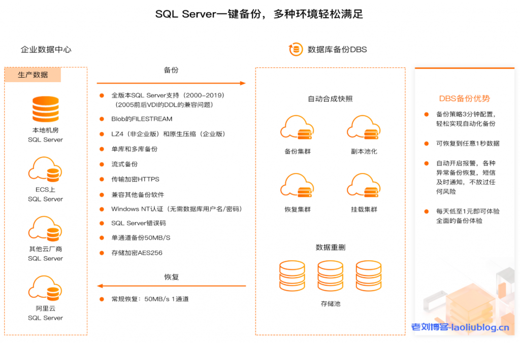 SQL Server备份