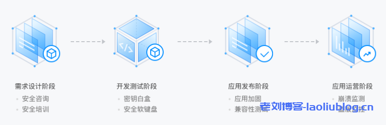 应用自主研发