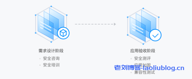 应用外包研发