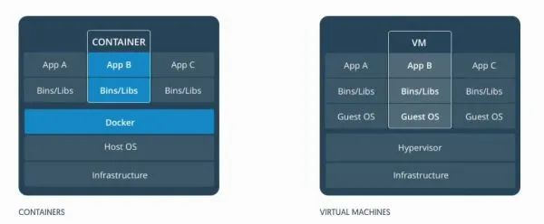 浅谈云计算：OpenStack、Docker、K8S的演进史