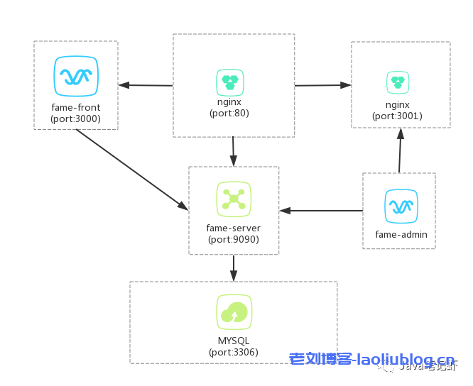 使用Docker部署SpringBoot+Vue博客系统教程