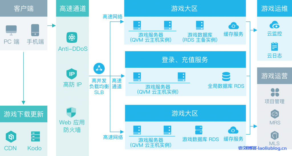 七牛云主机怎么样？qiniu七牛云服务器使用场景和客户案例介绍