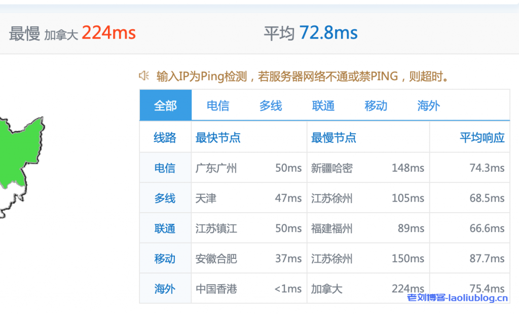 CMZI触摸云香港GT四区循环85折优惠，实后最低套餐29.75/月适合建站附VPS测评数据