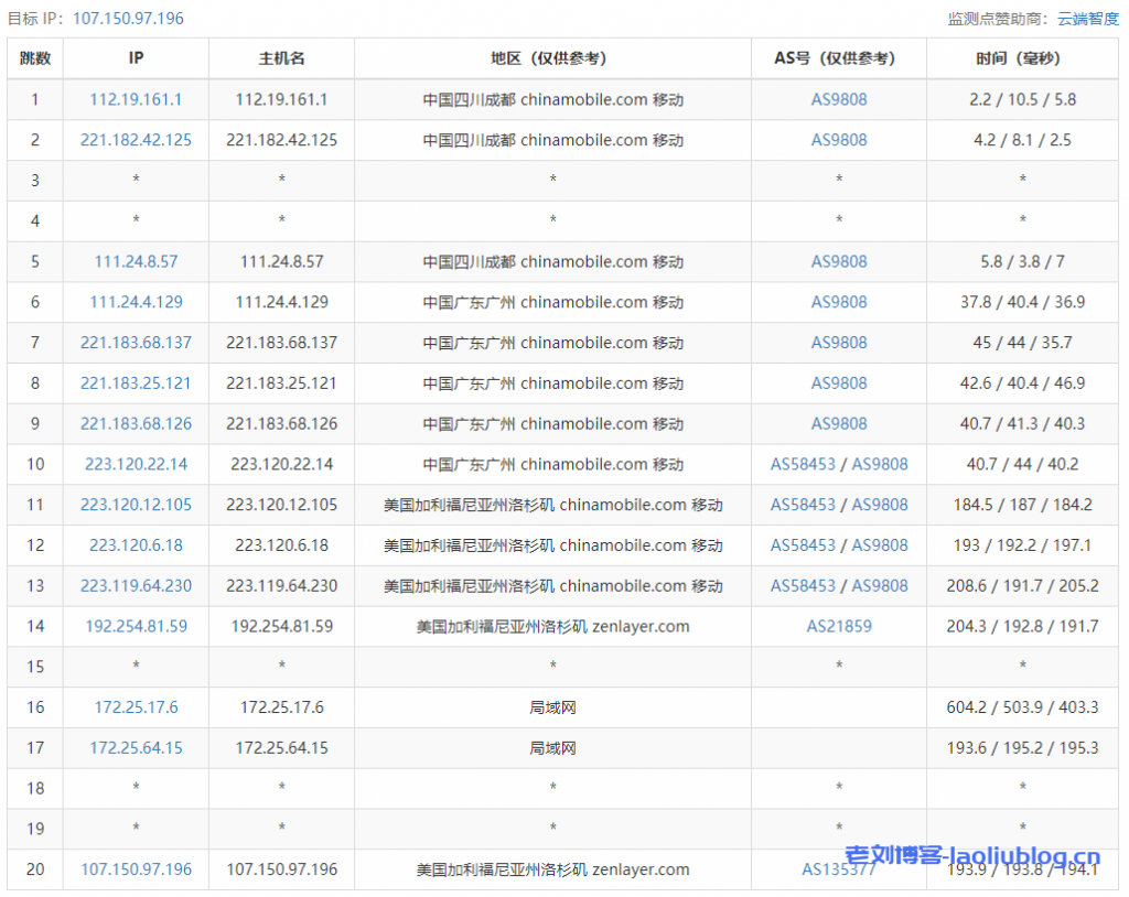 主机测评：UCloud洛杉矶AMD快杰型O云服务器最低配置（1核1G内存1M带宽40G系统盘）