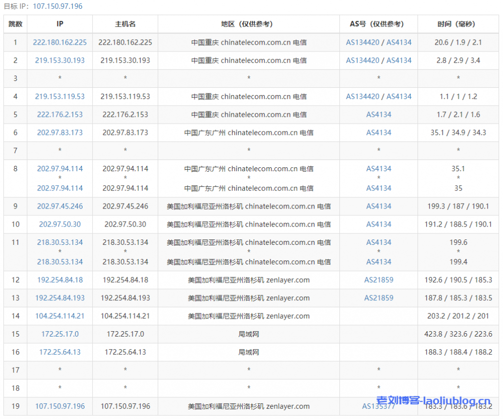 主机测评：UCloud洛杉矶AMD快杰型O云服务器最低配置（1核1G内存1M带宽40G系统盘）