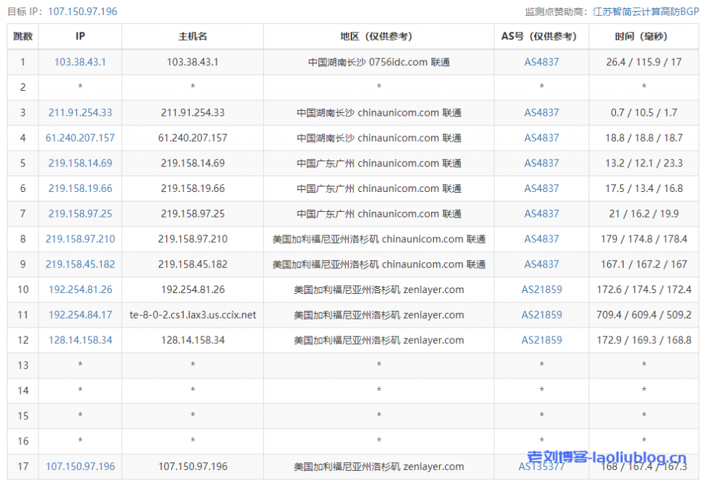 主机测评：UCloud洛杉矶AMD快杰型O云服务器最低配置（1核1G内存1M带宽40G系统盘）