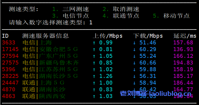 主机测评：UCloud洛杉矶AMD快杰型O云服务器最低配置（1核1G内存1M带宽40G系统盘）