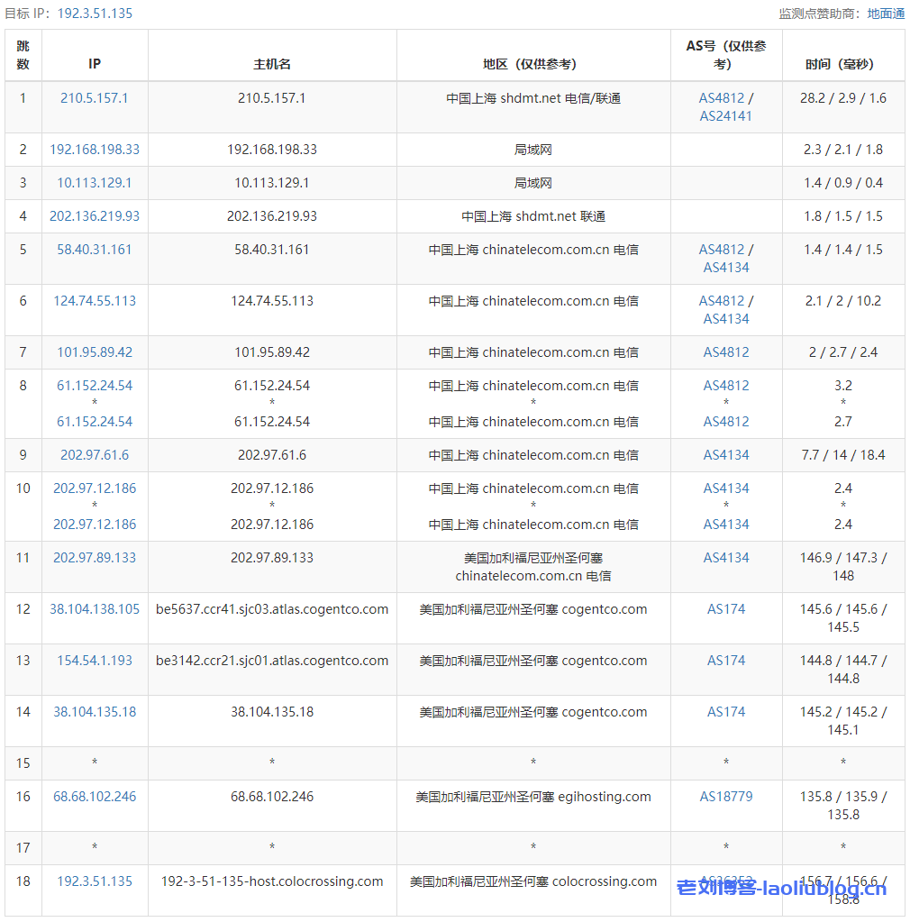 RackNerd圣何塞AMD VPS测评：KVM架构1核1.5GB内存20GB NVMe硬盘1Gbps带宽3TB月流量$27.49/年