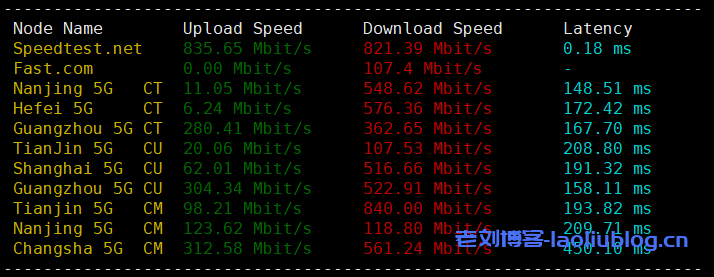 RackNerd圣何塞AMD VPS测评：KVM架构1核1.5GB内存20GB NVMe硬盘1Gbps带宽3TB月流量$27.49/年