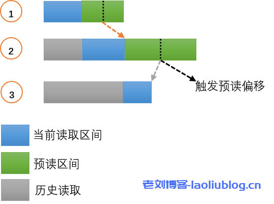 读写性能提升70%！基于UCloud对象存储US3的用户态文件系统设计