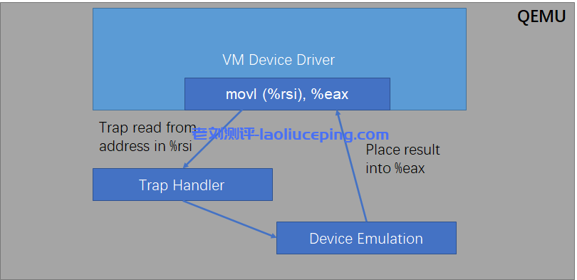 浅谈Linux设备虚拟化技术的演进之路