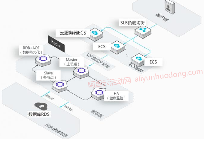 阿里云服务器怎么买才便宜,优惠购买教程,2核2G内存9元/月起