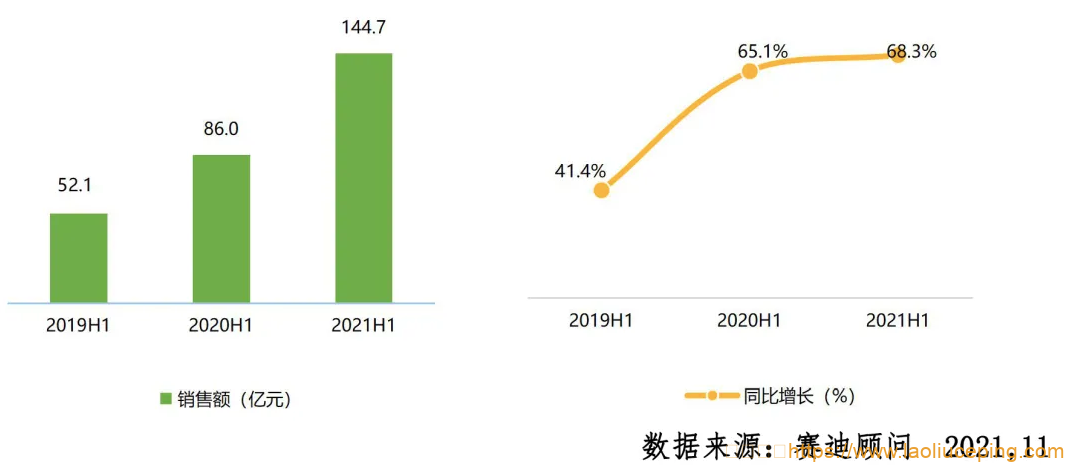 赛迪顾问发布《2021H1中国混合云市场研究报告》，UCloud混合云进入领导者象限！