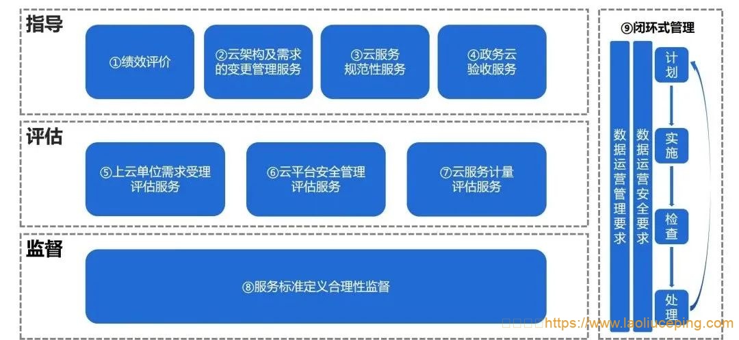 UCloud云计算：针对政企客户的多云纳管，一个UCMP多云管理平台就够了