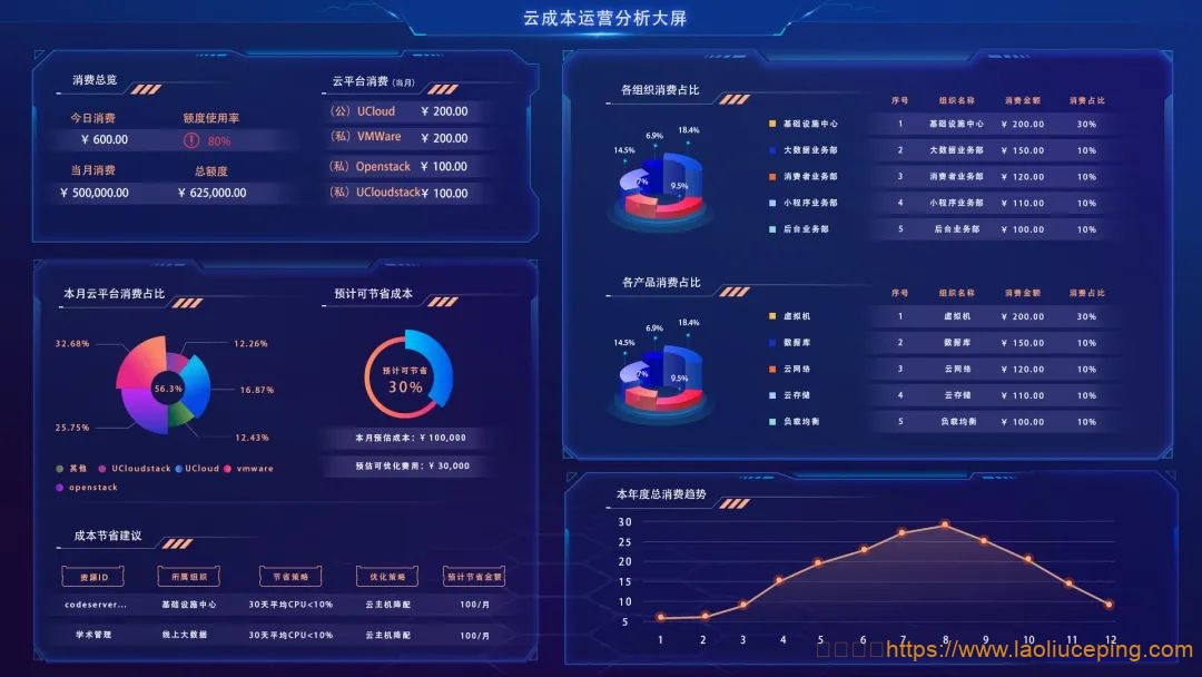 UCloud云计算：针对政企客户的多云纳管，一个UCMP多云管理平台就够了