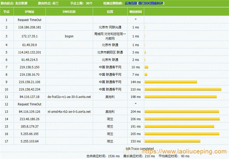 简单测评LiteServer荷兰KVM VPS：2核@AMD EPYC 7452，2GB内存，1Gbps端口