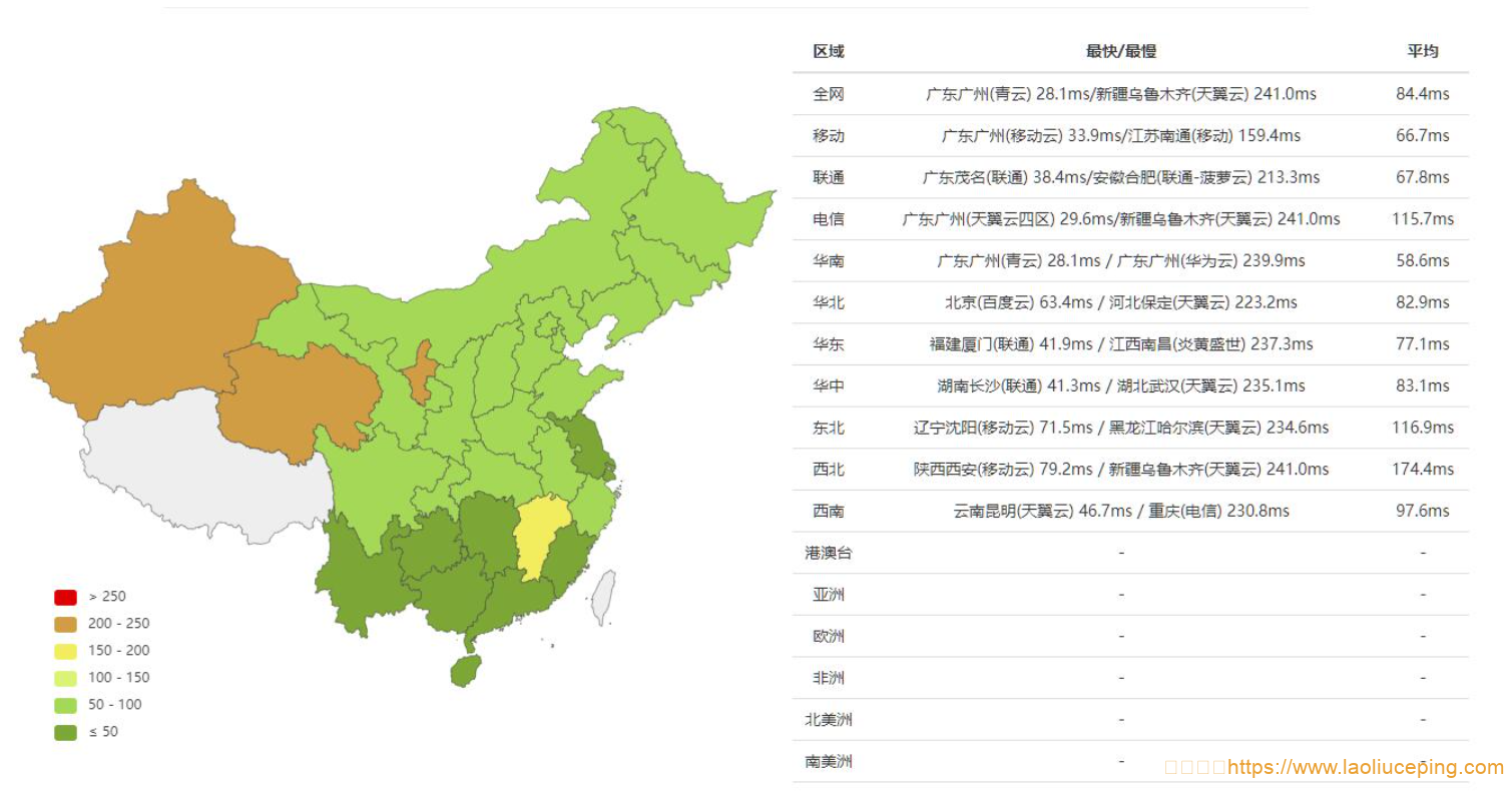 hostingviet越南不限流量便宜vps七五折促销，虚拟主机五五折促销附简单测评